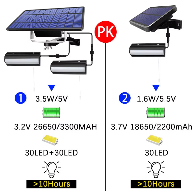 Solar Pendant Lights Outdoor Indoor Auto on off Solar Lamp for Barn Room Balcony Chicken with Pull Switch and 3M Line