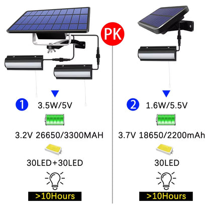 Solar Pendant Lights Outdoor Indoor Auto on off Solar Lamp for Barn Room Balcony Chicken with Pull Switch and 3M Line