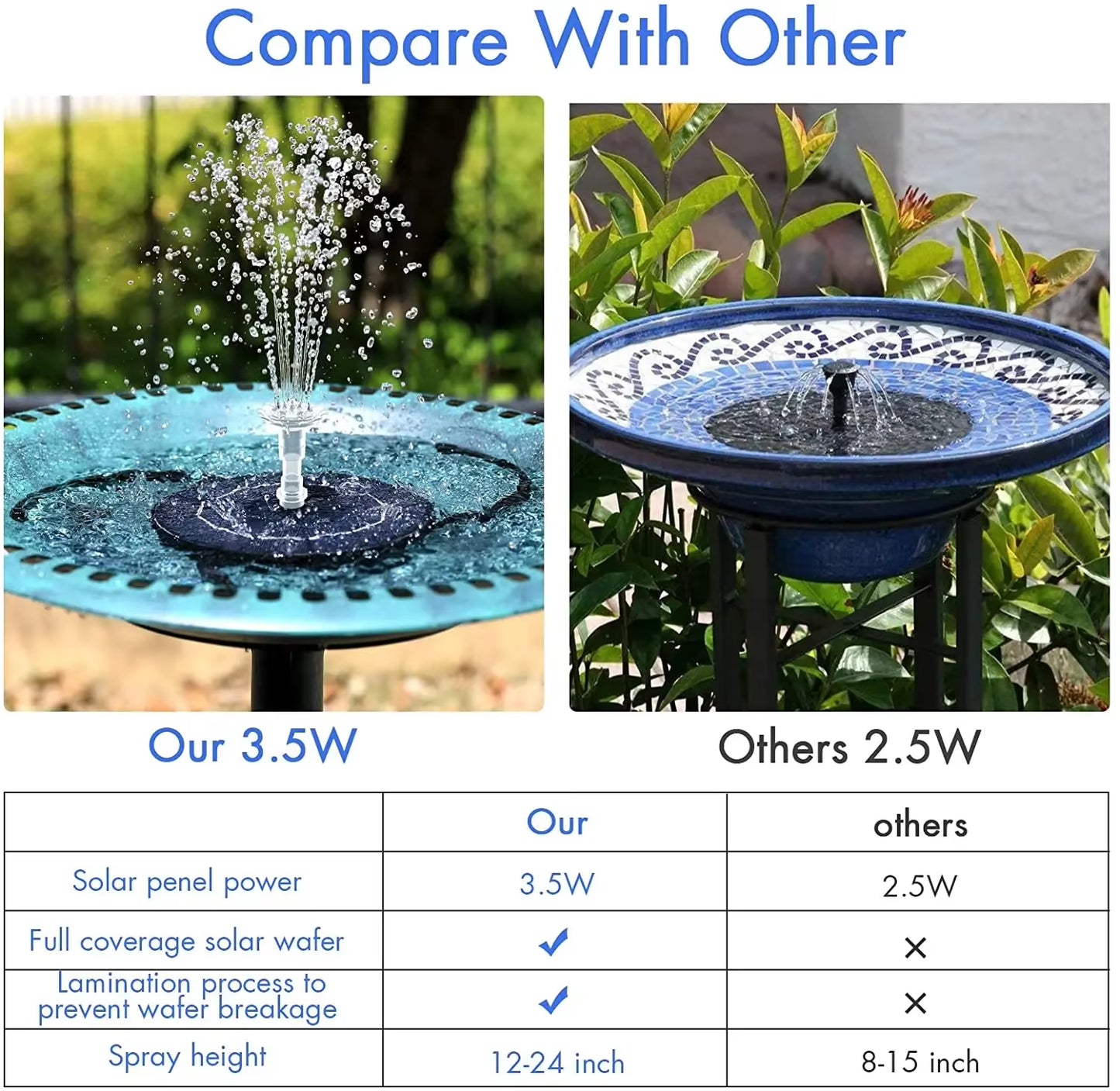 Solar Powered Fountain Pump, 3.5W 
