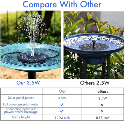 Solar Powered Fountain Pump, 3.5W 