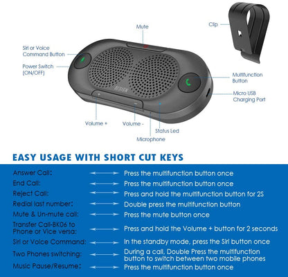 BK06 Bluetooth 5.0 in Car Speakerphone with Visor Clip, Wireless Car Kit for Handsfree Talking, Motion Auto On, Siri Google Assistant Support, Dual 2W Speakers