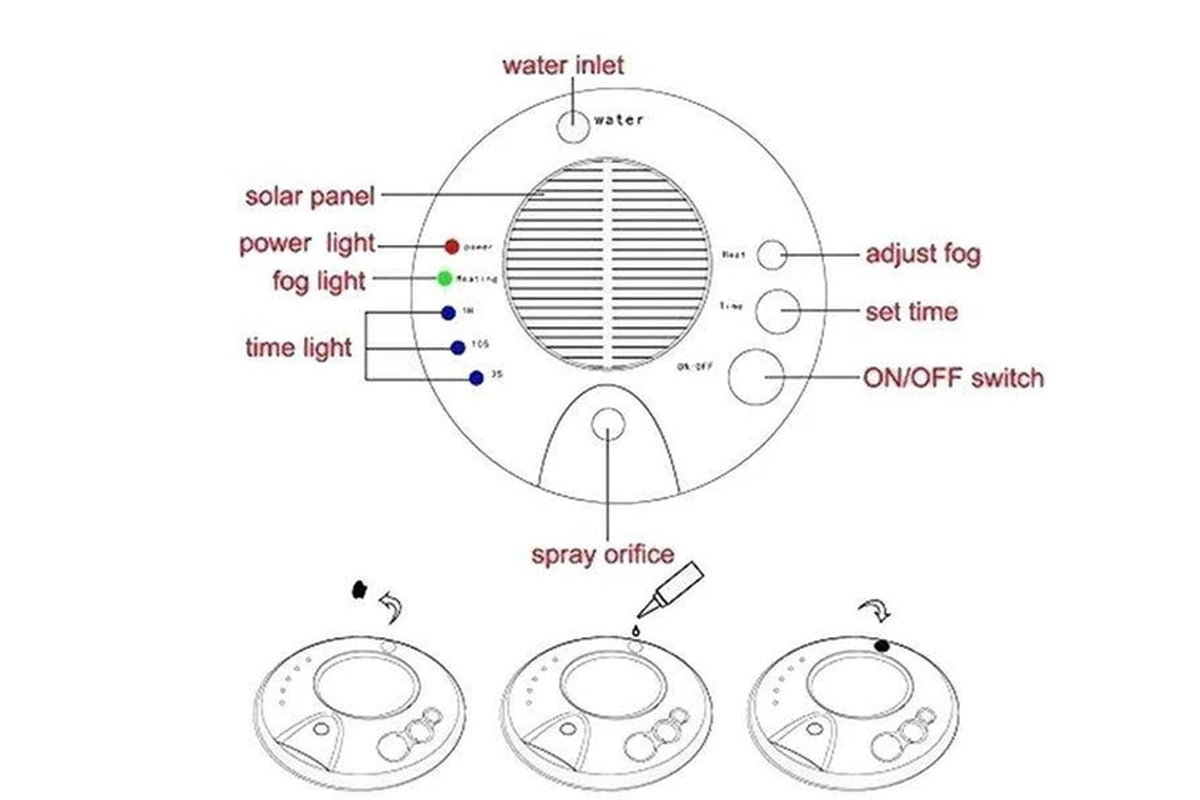 Solar Car Air Purifier