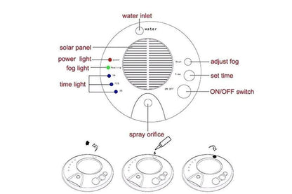 Solar Car Air Purifier